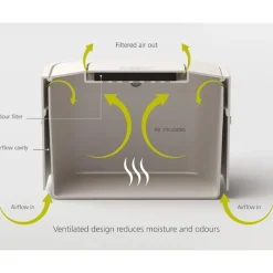 Stack søppelspann hvit