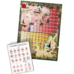 Vinpuslespill The Periodic Table of Wine